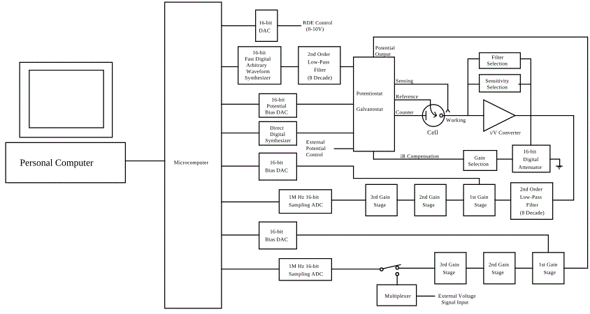 schematic